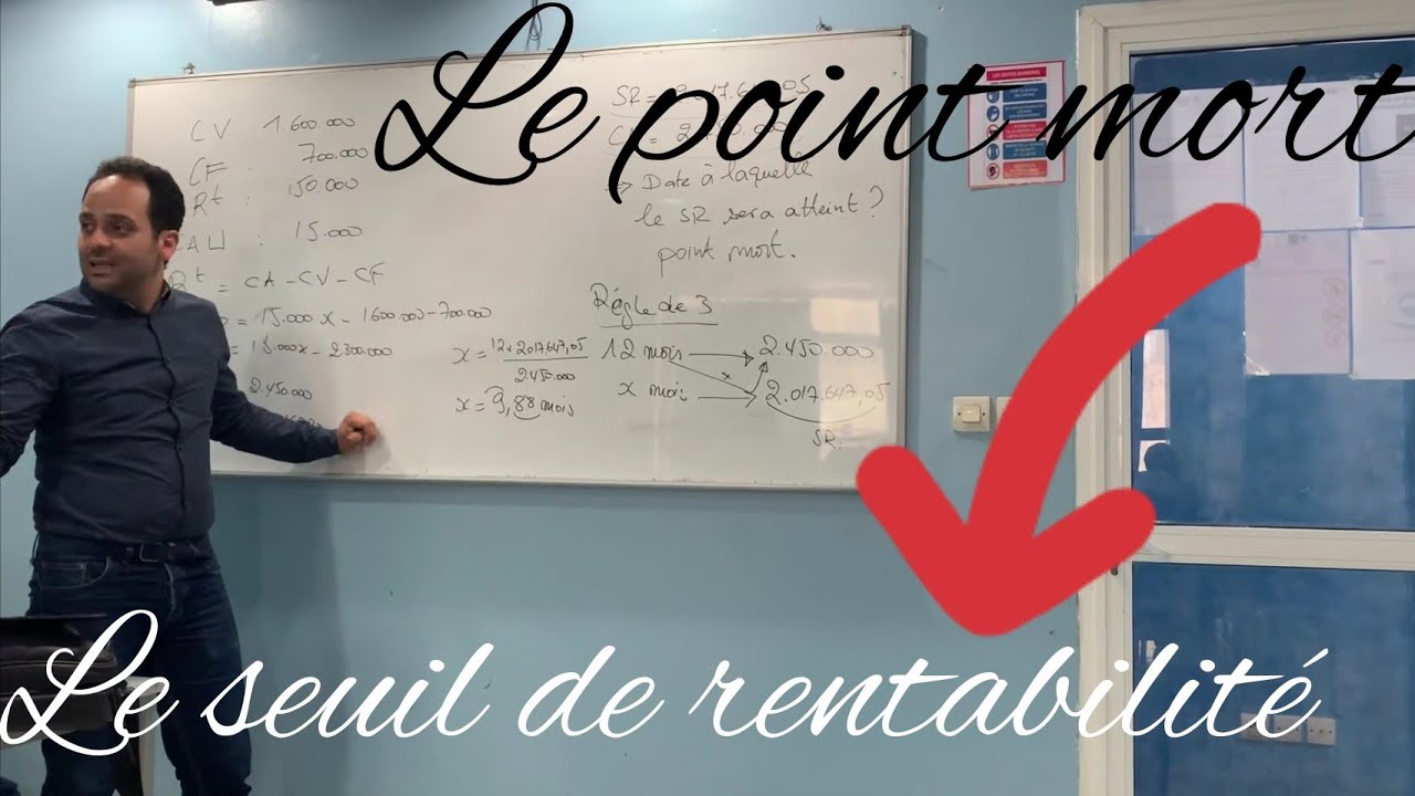 Calcul du point mort. Date à laquelle le seuil de rentabilité est atteint