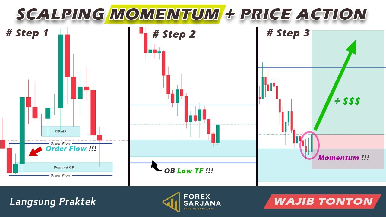Strategi Scalping M1, Price Action Pullback + Momentum OB || Rahasia Dibalik Candlestick Pattern