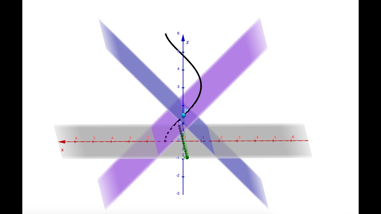 Osculating & Normal Plane - Example