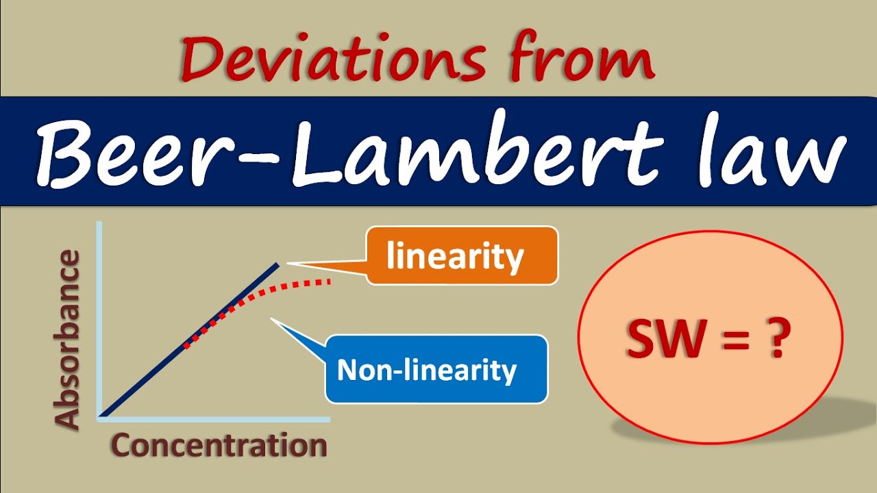 Deviations from Beer-Lambert law