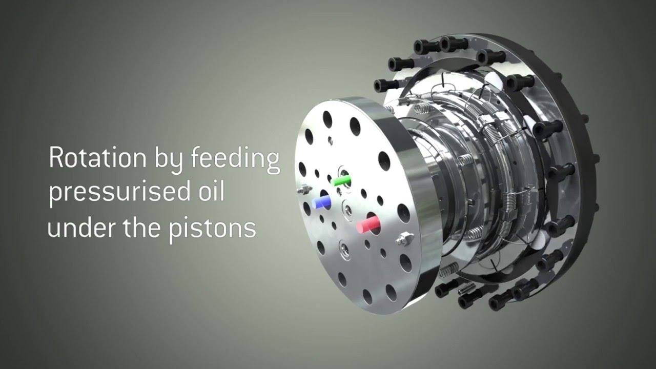 Black Bruin Hydraulic Motors -  Operating Principle