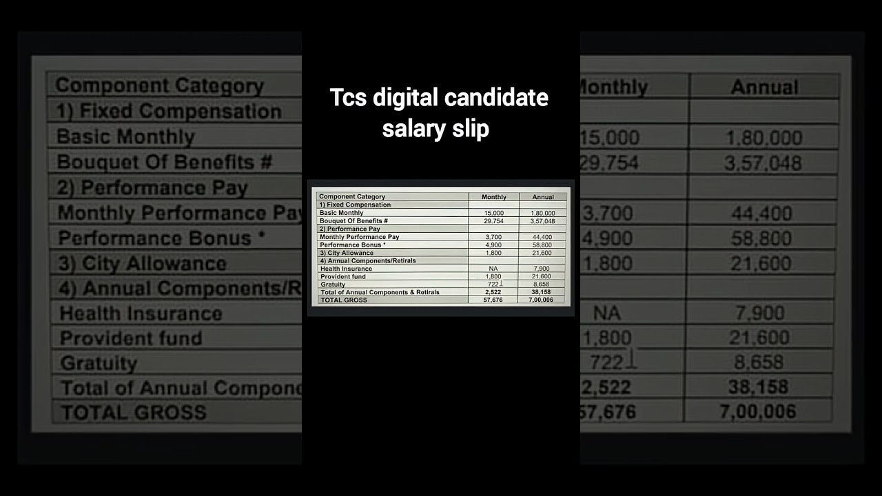 💰 TCS Digital Candidate Salary Slip Revealed!   TCS CTC Breakdown 2025#tcs #tcsnqt #result #viral