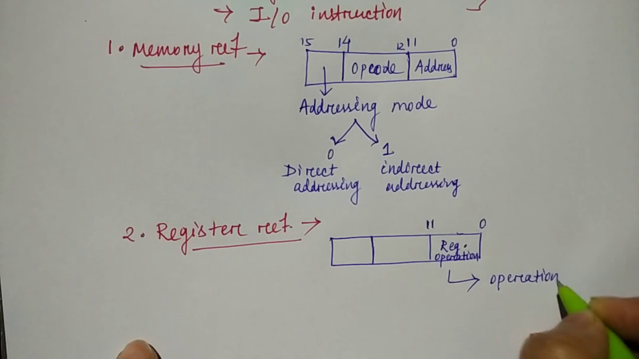 computer instruction in hindi | Lec-26 | COA | Niharika Panda