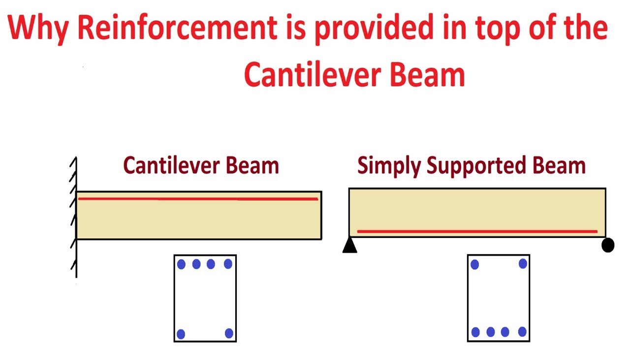 Reinforcement in Cantilever Beam