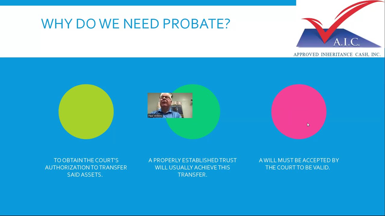 Investing in Probate Real Estate with Paul Wilkins