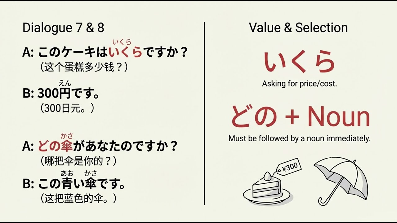 疑问词对话 | 看短文学语法 04 | 疑问詞を使った会話 | JLPT  #jlpt #podcast#日本語 #日语口语 #日语入门 #地道日语 #easyjapanesepodcast