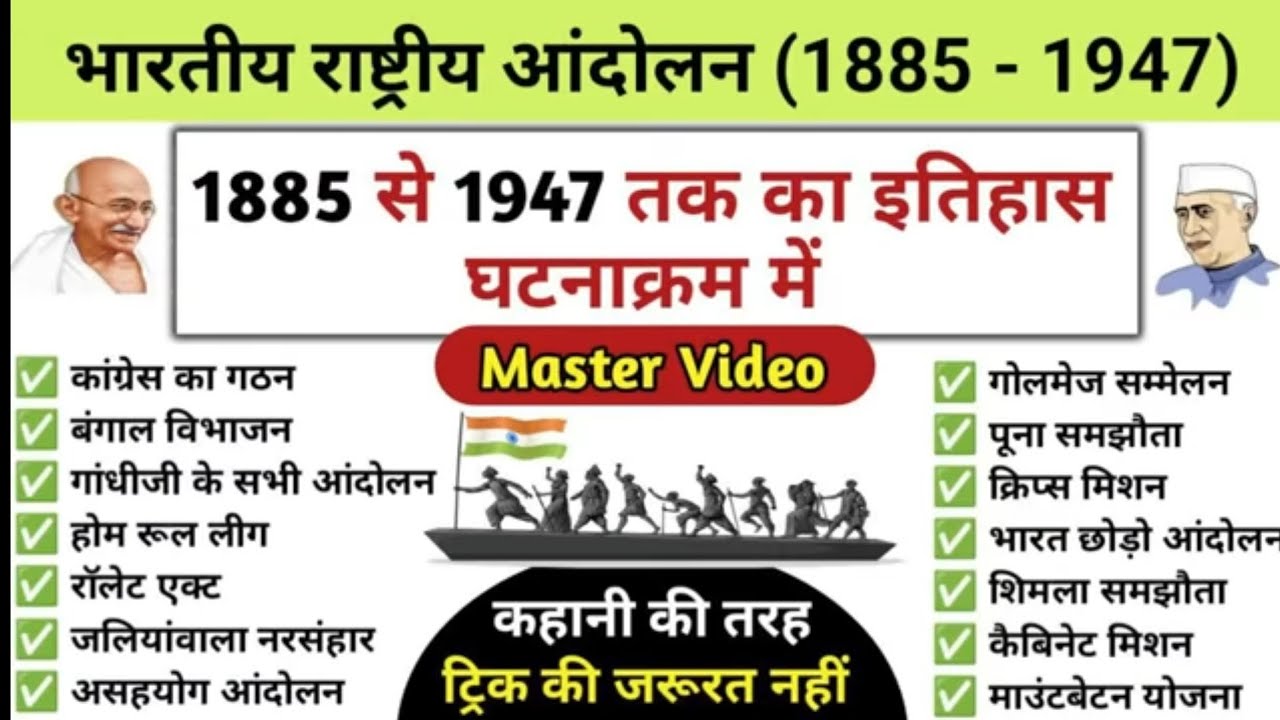 भारतीय राष्ट्रीय आन्दोलन... 1885-1947..by-Bk Maurya