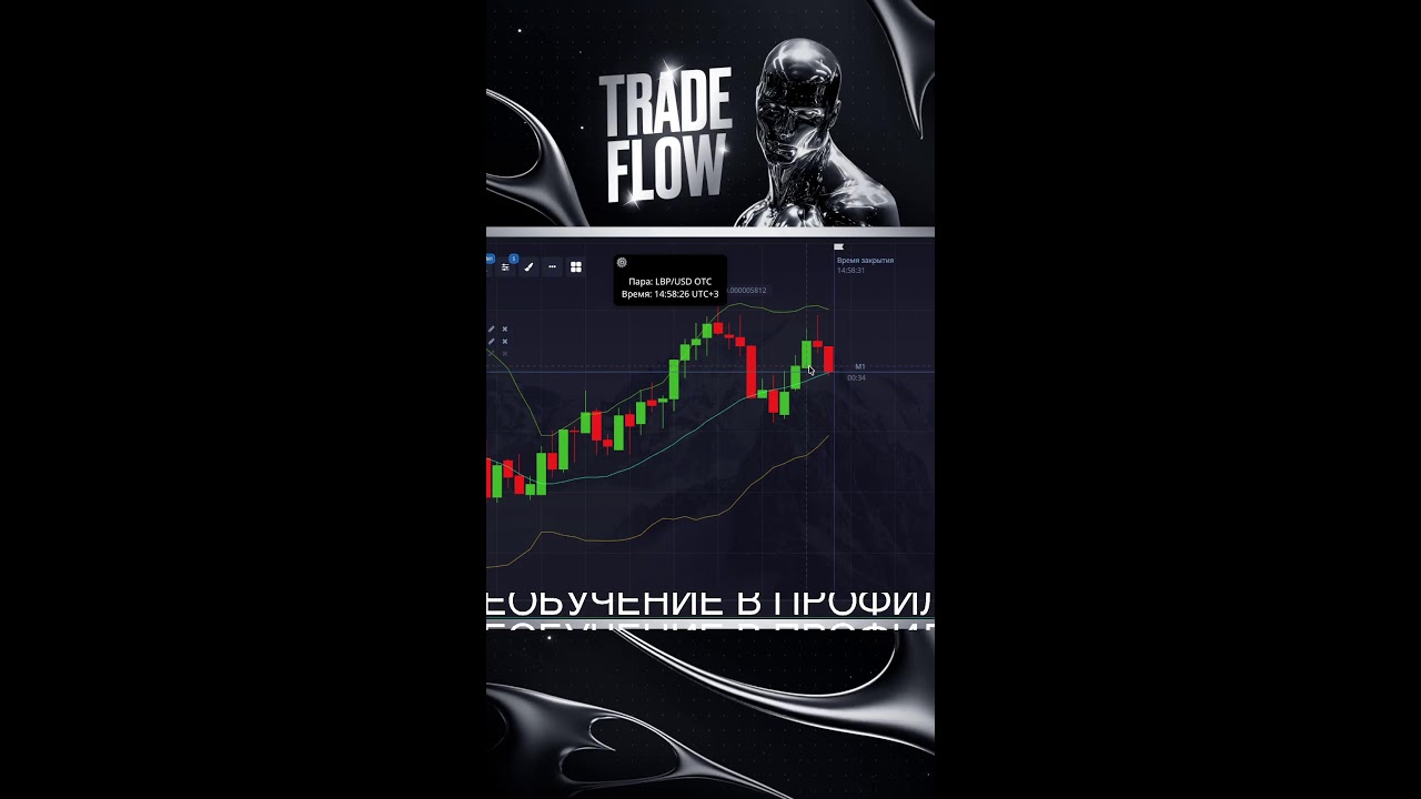 Обучение торговле! копитрейдинг #трейдинг #trading