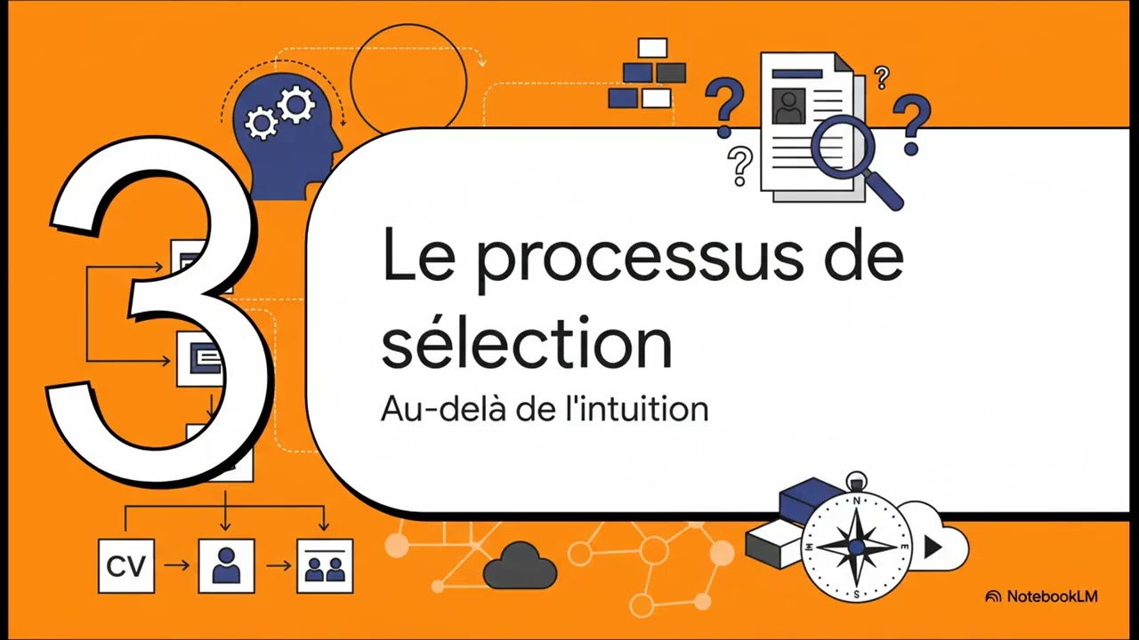 Tutoriel: Recruter vos 10 Premiers Employés