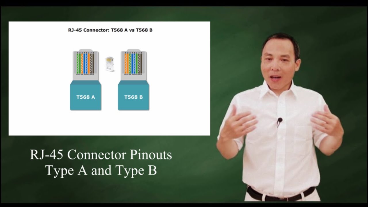 RJ-45 Connector Pinouts  -Type A and Type B