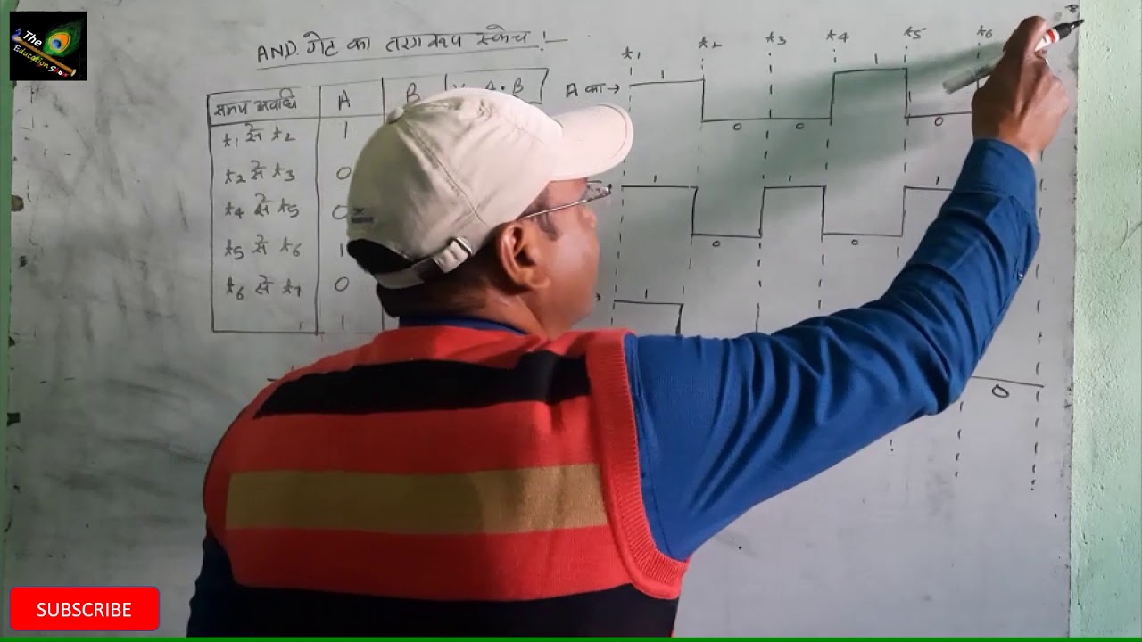Most important questions for intermediate up board exams 2020 or gate ka tarangroop