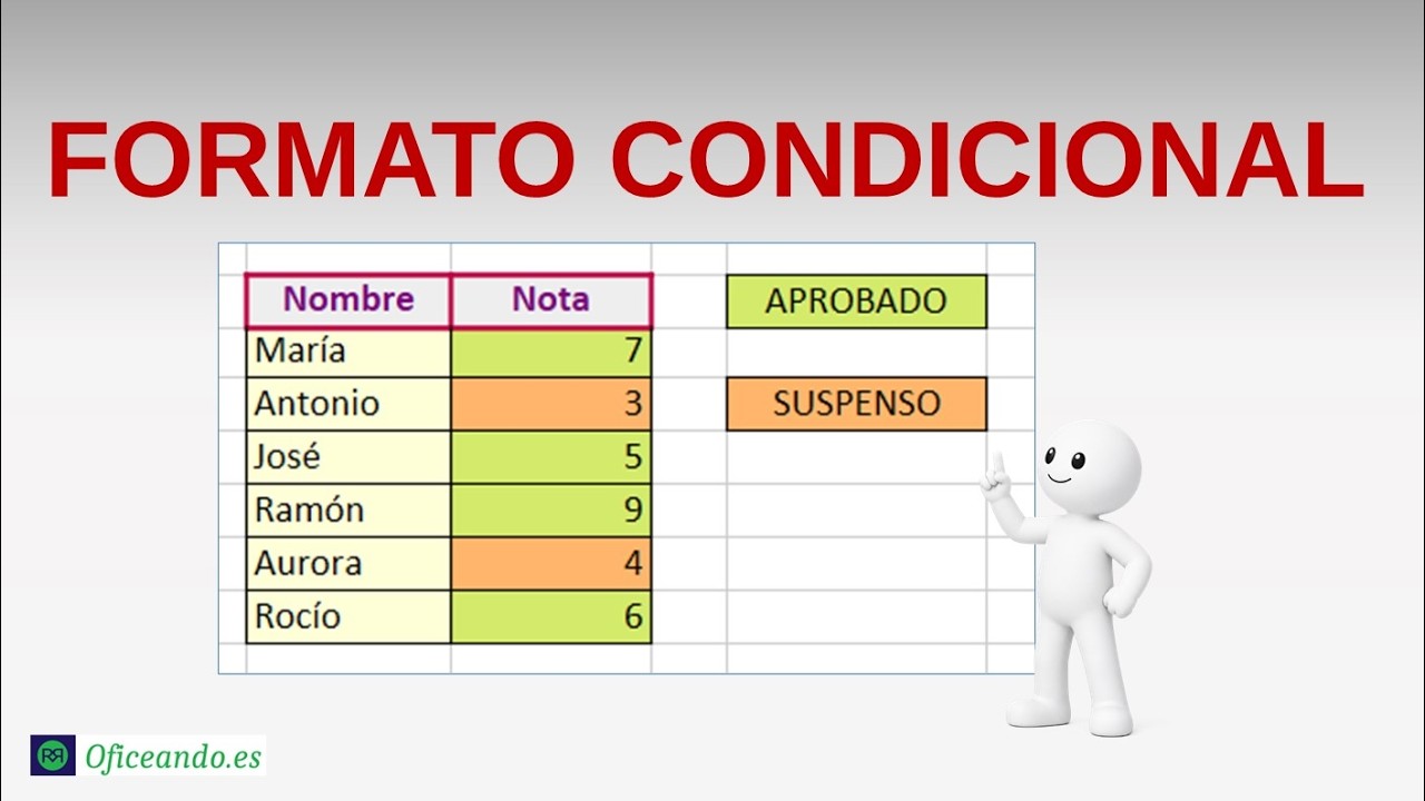 Formato condicional Calc - Curso LibreOffice Calc Básico - Módulo3 Unidad4