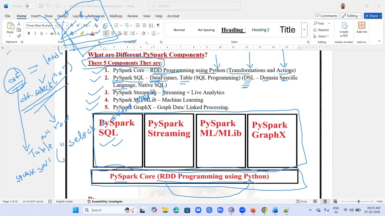 PySpark for AWS Data Engineering Part 3, What are different PySpark Components, aws, pyspark, amazon