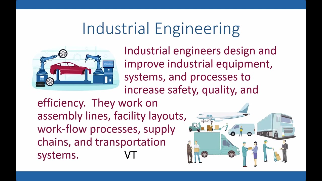 What is Engineering?
