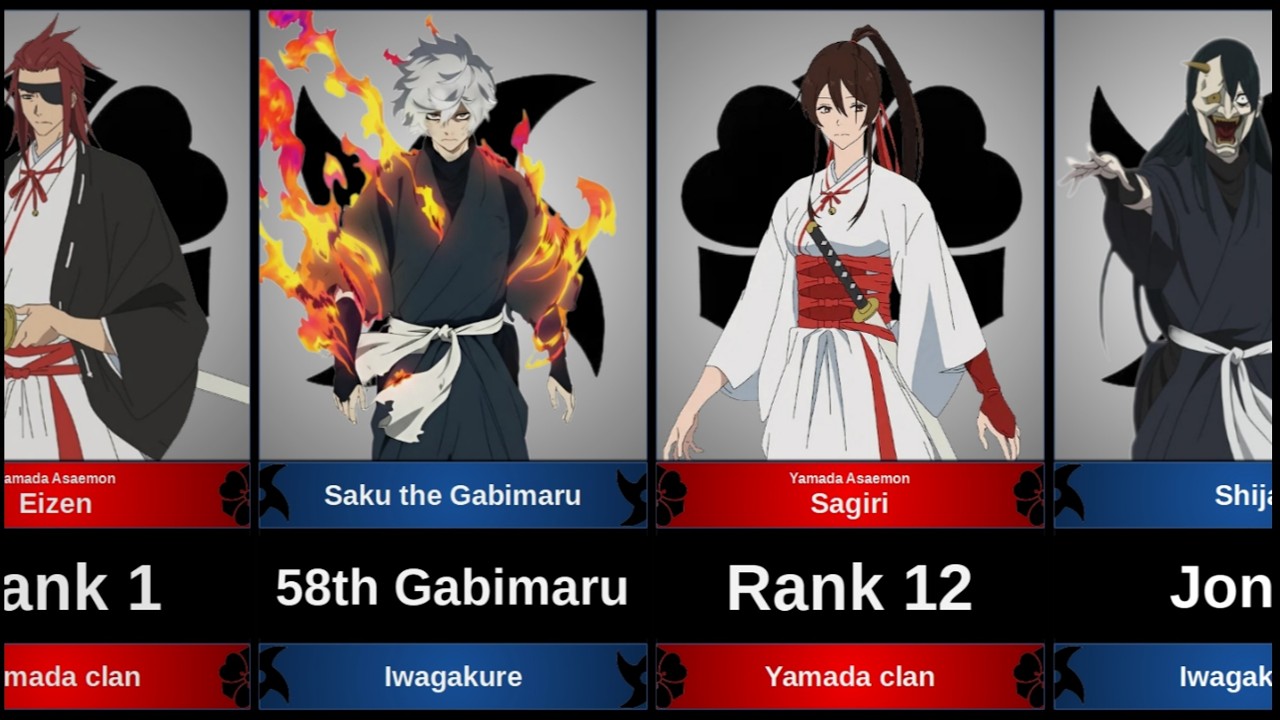 CHARACTER RANKS IN HELL’S PARADISE: JIGOKURAKU