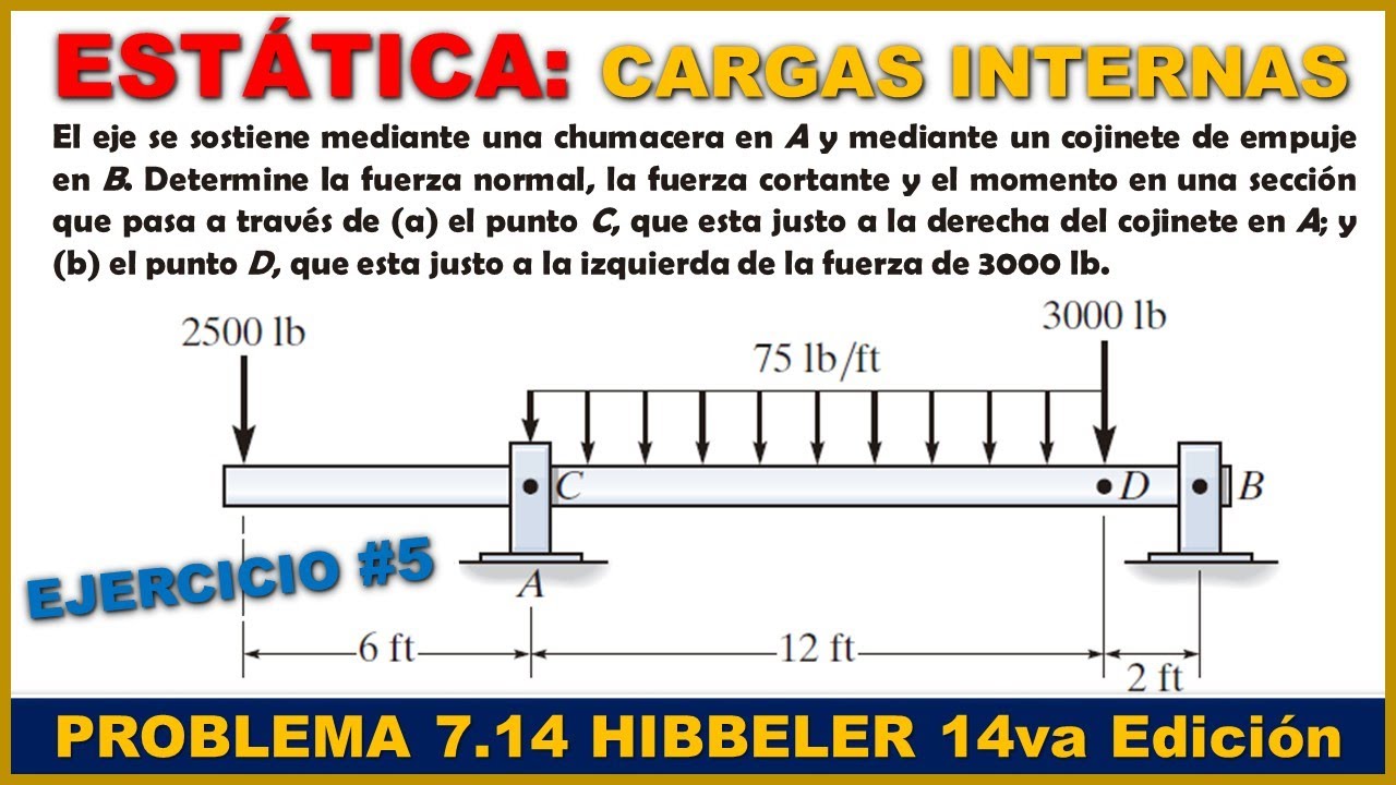 ESTÁTICA: CARGAS INTERNAS - Fuerza Cortante, Normal y Momento Flector - Prob. 7.14 Hibbeler 14va Ed.