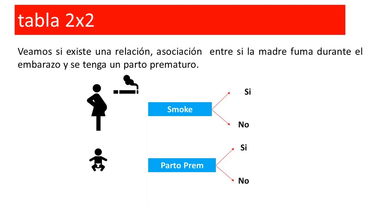 chi cuadrada y prueba exacta de Fisher