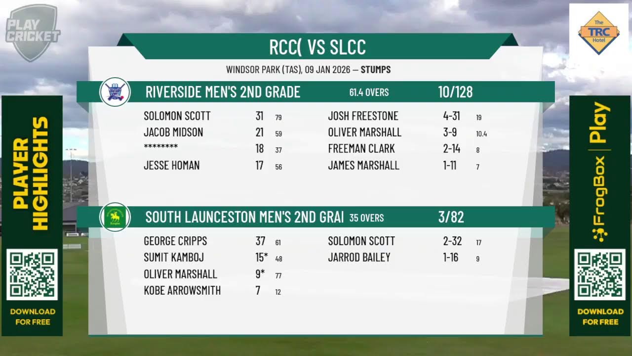 Riverside Men's 2nd Grade v South Launceston Men's 2nd Grade