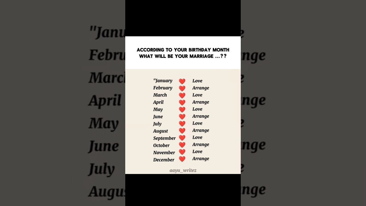 ✨ Birth Month Marriage Prediction 😆🔥 | Love vs Arrange? | Funny Astrology Shorts 🌙💍