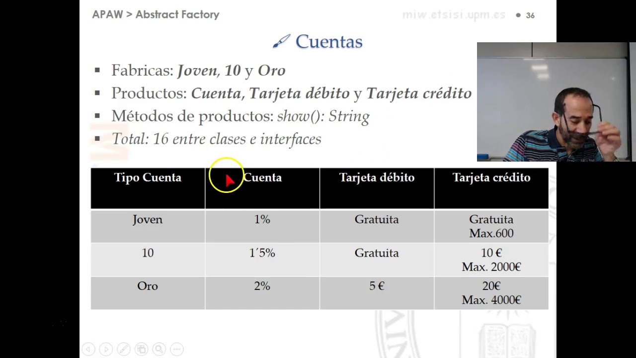 Patrones de diseño. Abstract Factory