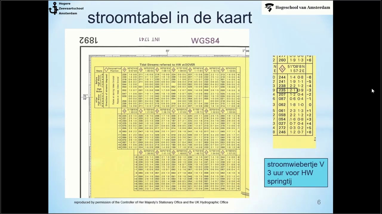 Kennisklip Getijleer stroomtabel stroomatlas