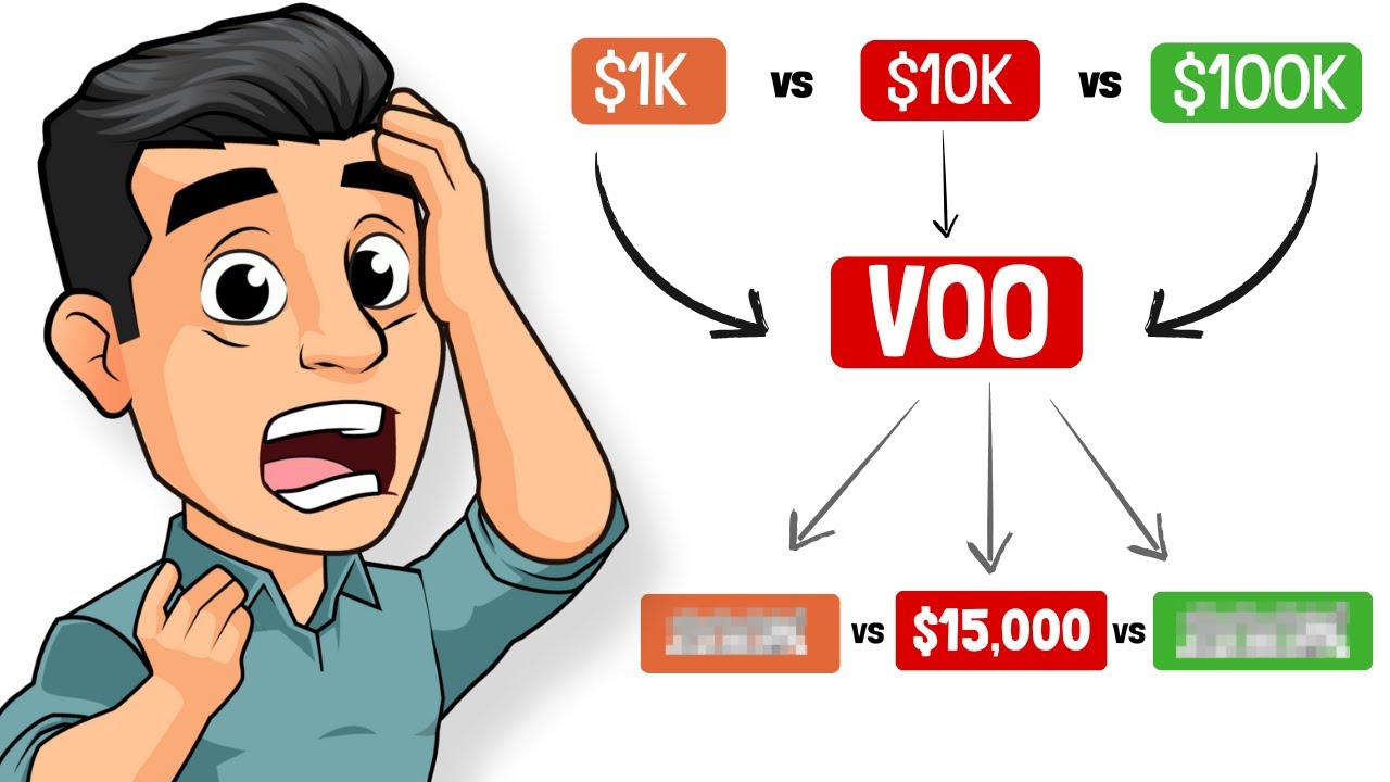 Investing $1K vs $10K vs $100K in VOO – Here's What Happens!