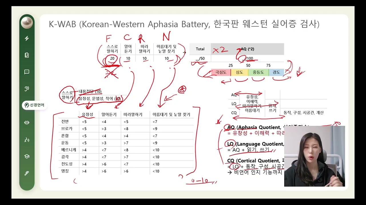 언어재활사 국가고시 | 신경언어장애 35강 | K-WAB 한국판 웨스턴 실어증 검사