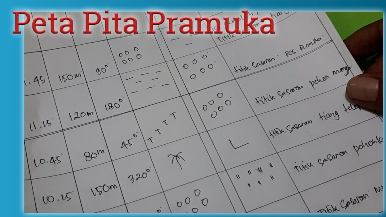 Cara Membuat dan Mengisi Peta Pita