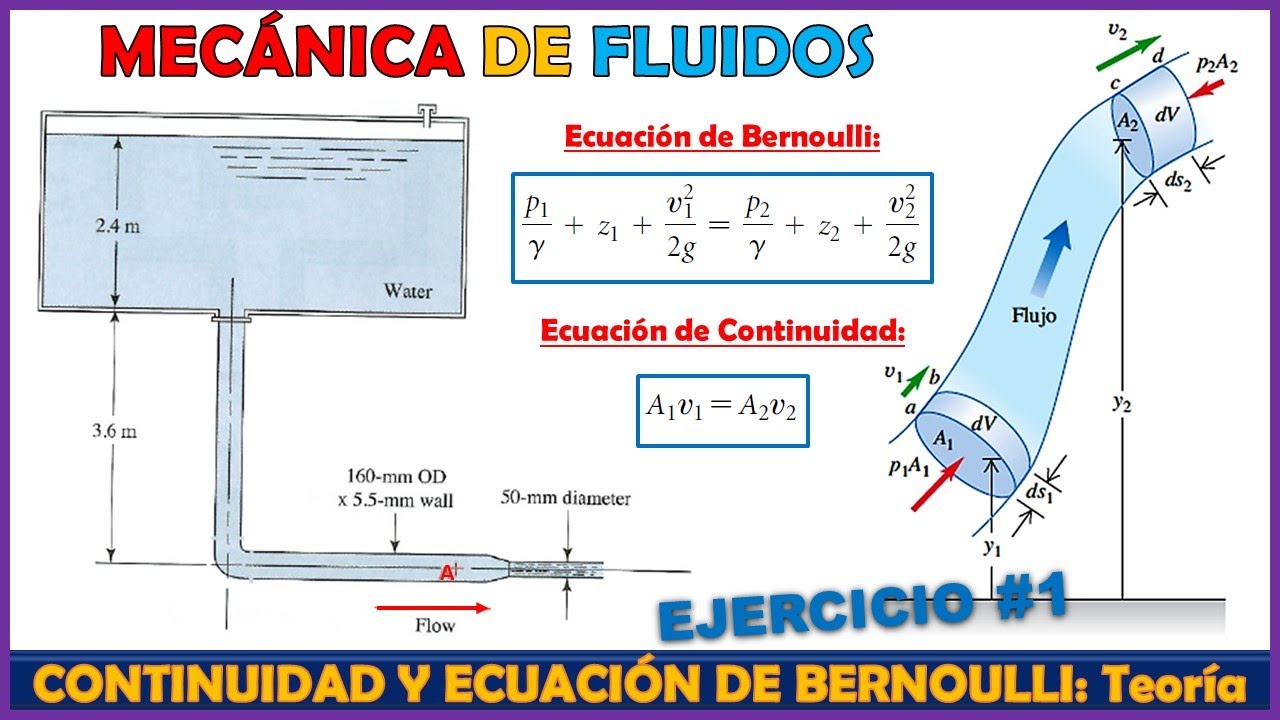 CALCULO DE CAUDAL Y PRESIÓN CON LA ECUACIÓN DE BERNOULLI | DINÁMICA DE FLUIDOS | Problema 6.65 Mott