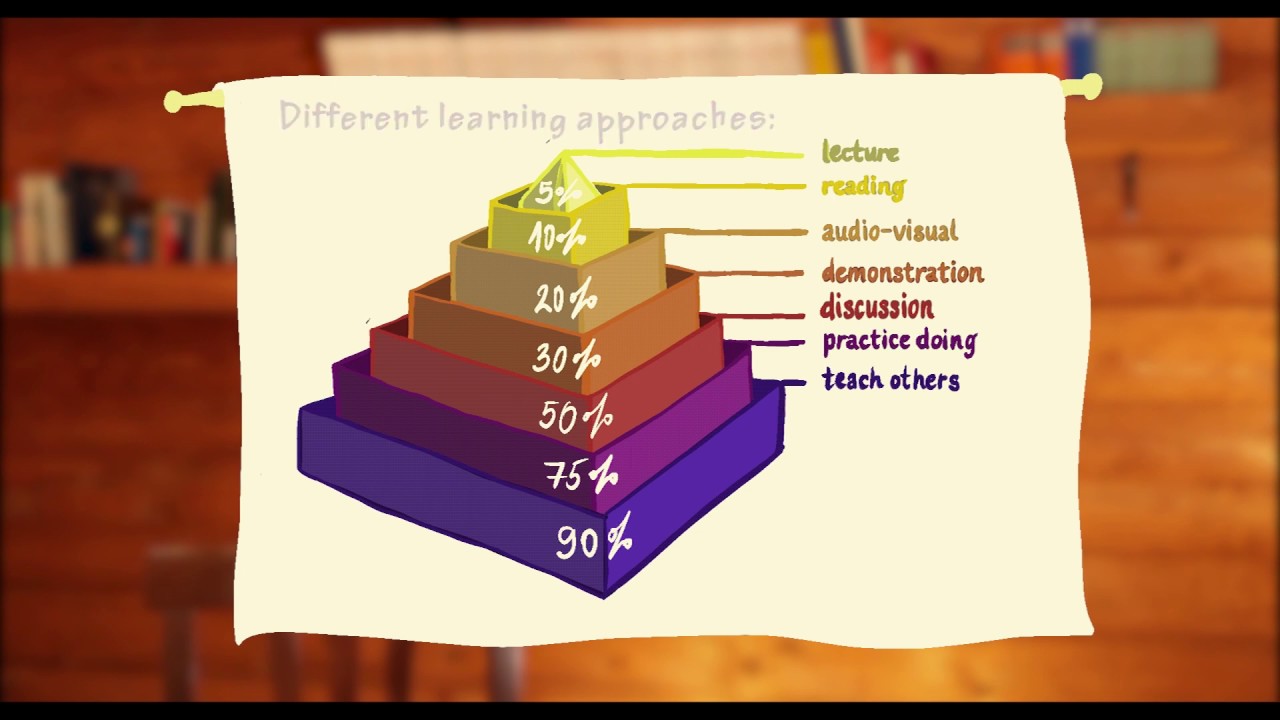 Non Formal Education: a short introduction