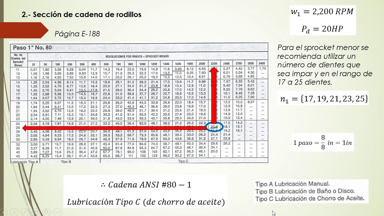 Diseño por cadena de rodillos - FIME