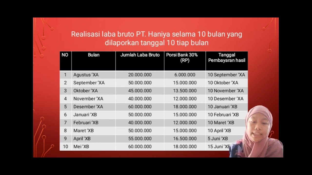 AKUNTANSI MUDHARABAH || Indah Ismaul Jannah (1210202013) || HES 4 A