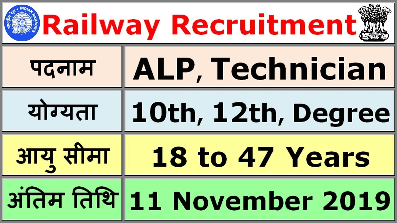 रेलवे में निकली ALP और Technician की बड़ी भर्ती || Railway Recruitment 2019