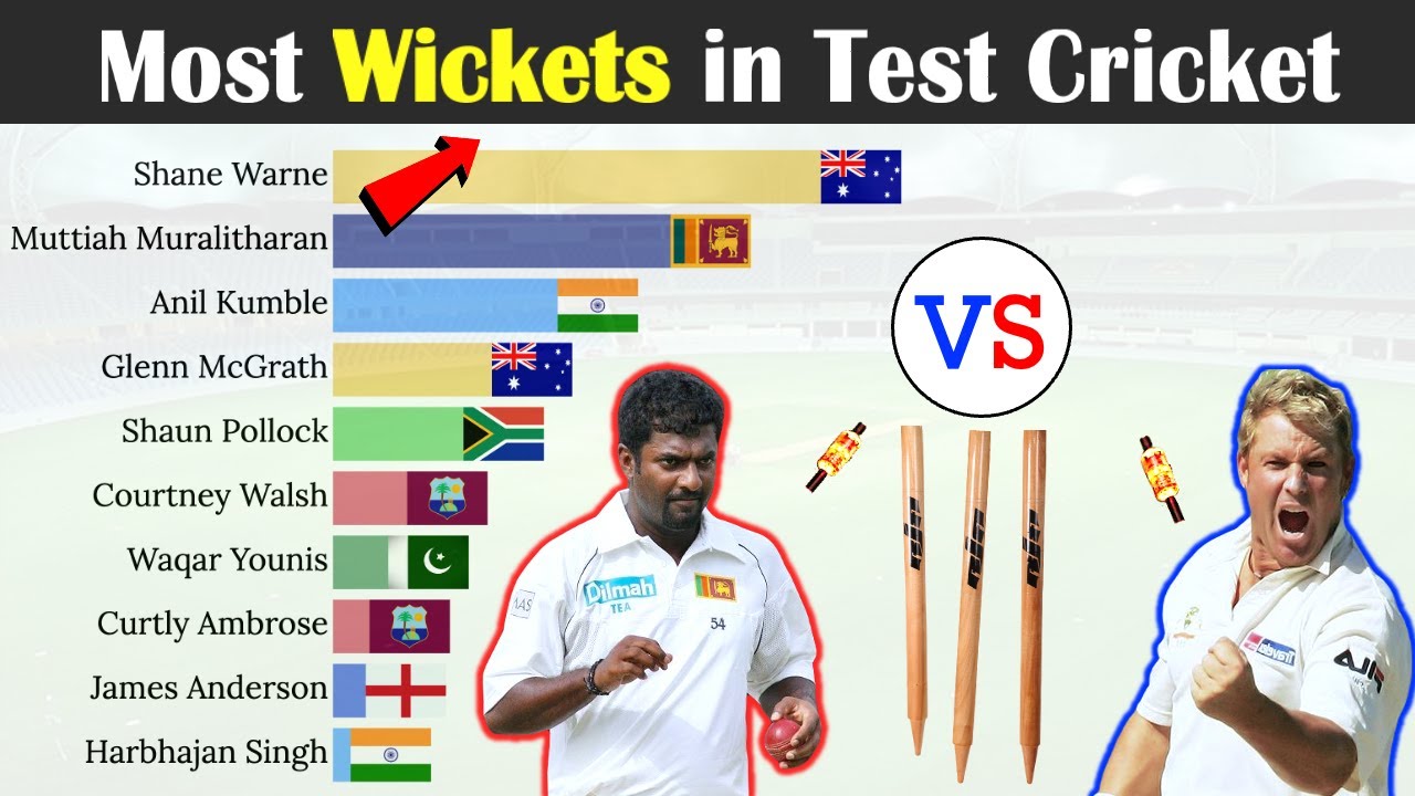 Top 10 Cricketers with Most Wickets in Test Cricket 1990 - 2022
