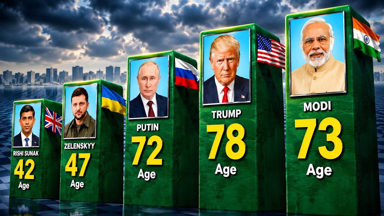 World Leaders Age Comparison | Comparison Videos 