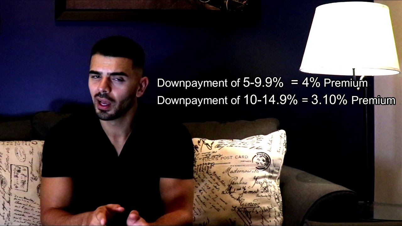 What is Mortgage Insurance? CMHC Insurance Explained| Mortgage Default Insurance Explained