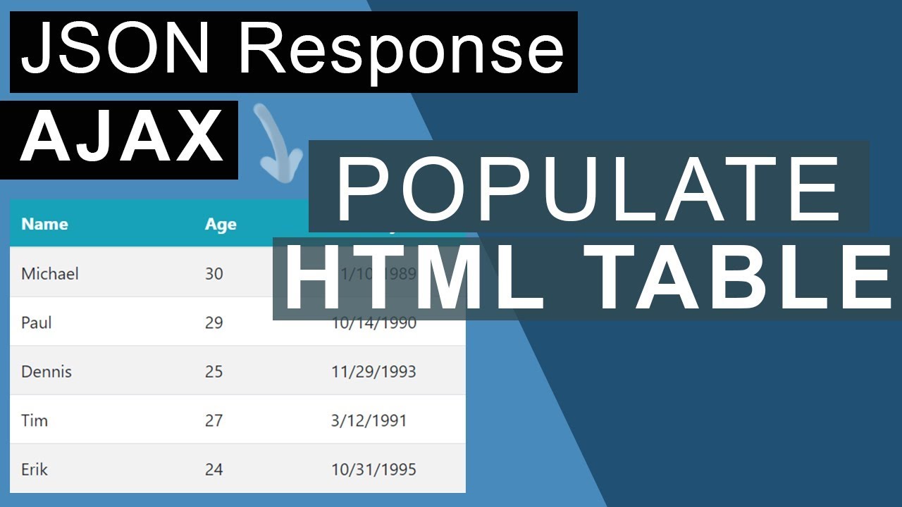 Ответ JSON на HTML-таблицу | Javascript (Ajax)