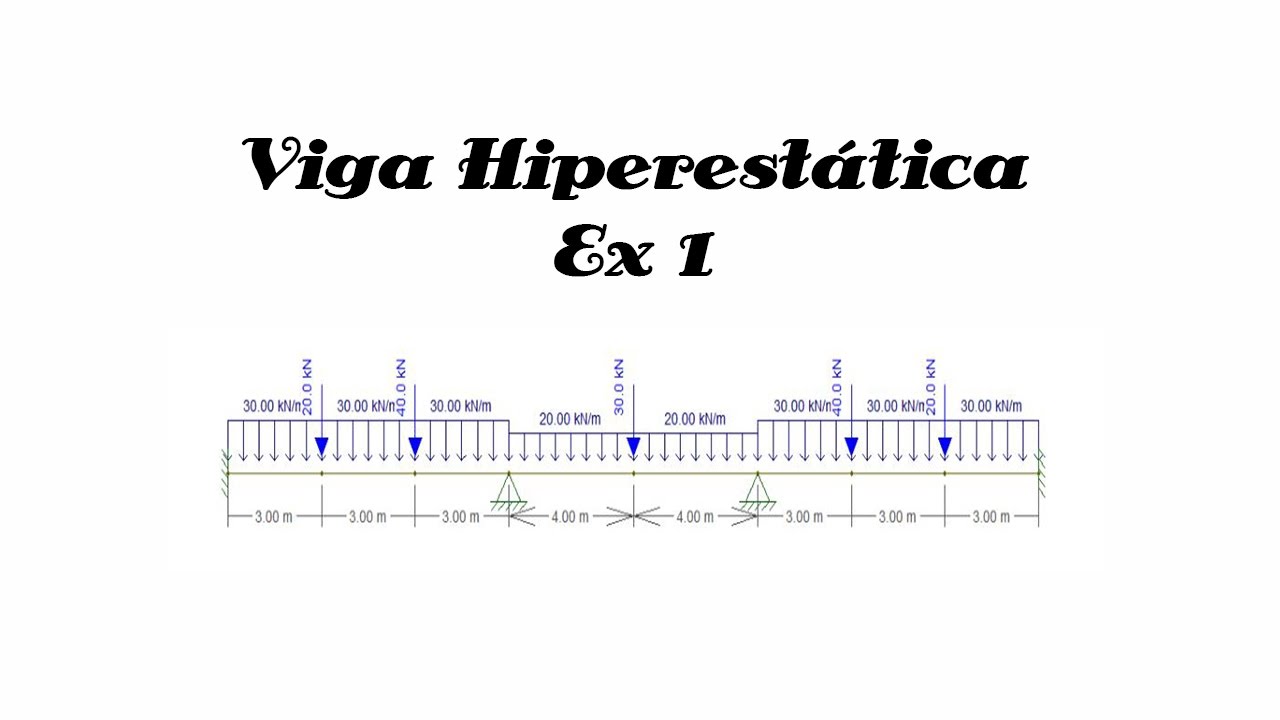 [Vigas Hiperestáticas] Método das forças Exercício 1