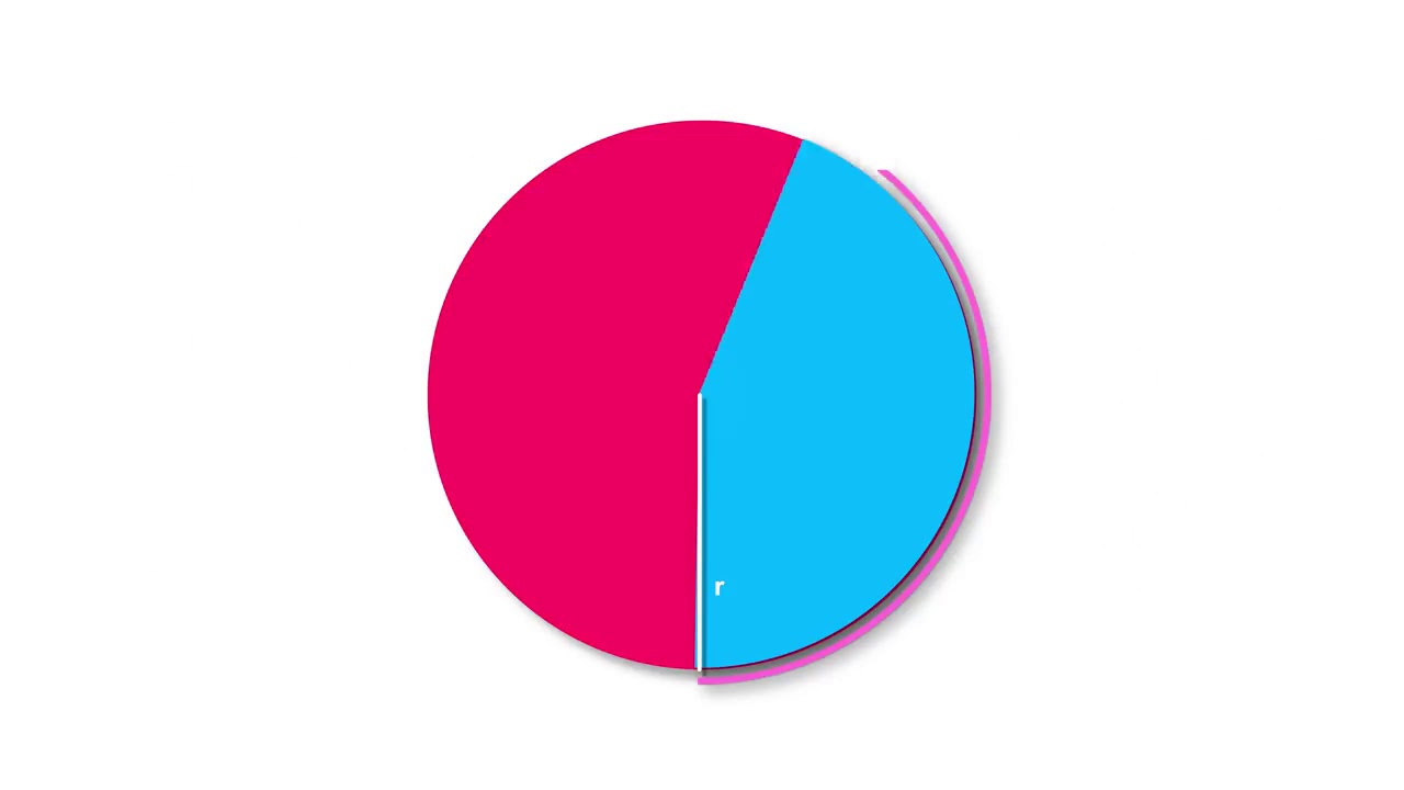 Proof the Area of a Circle is Pi R squared. (In about a minute)