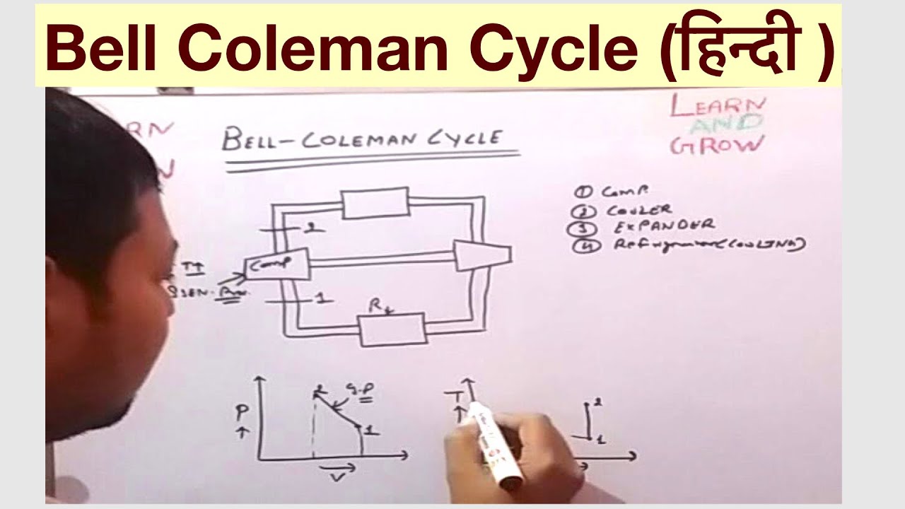 Bell Coleman Cycle (हिन्दी )