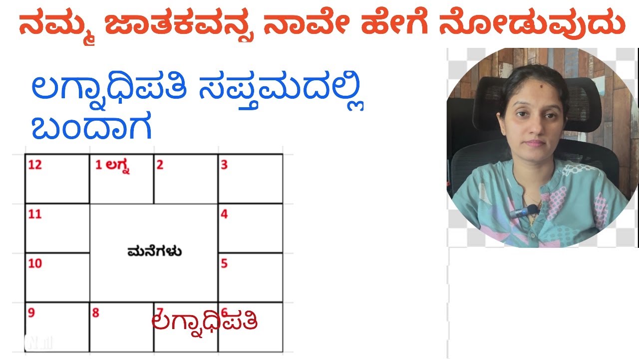 Lagna Lord in 7th house | Learn Basic Astrology | dhatri Astra Visions | EP : 61