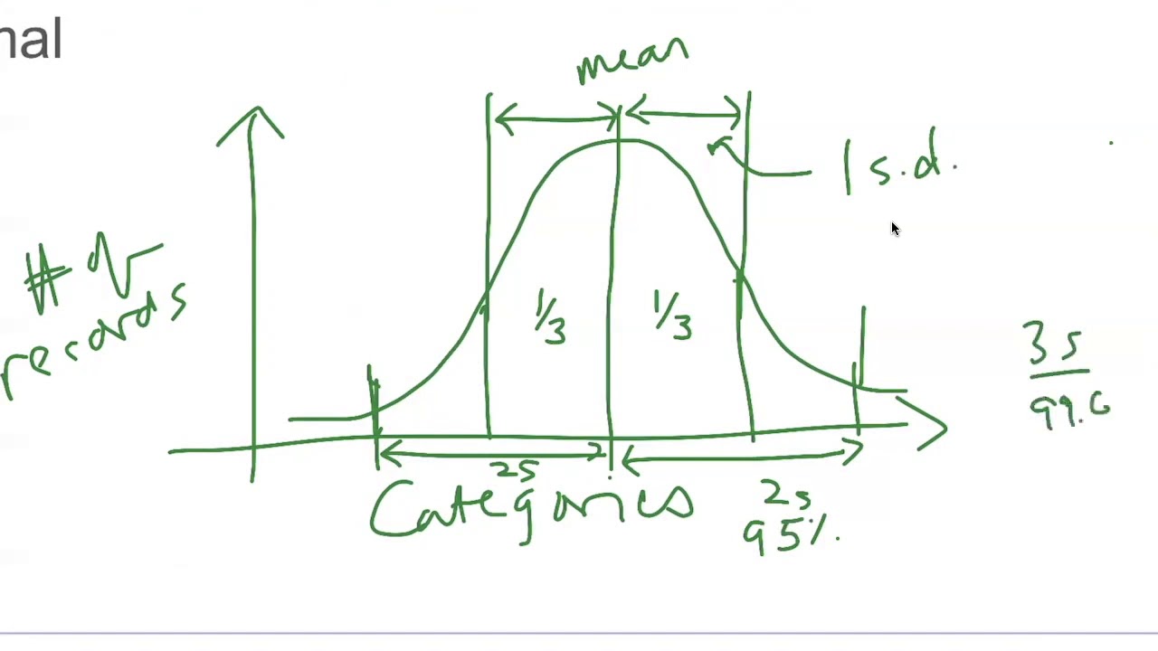 Mathematics for Machine Learning, Part I