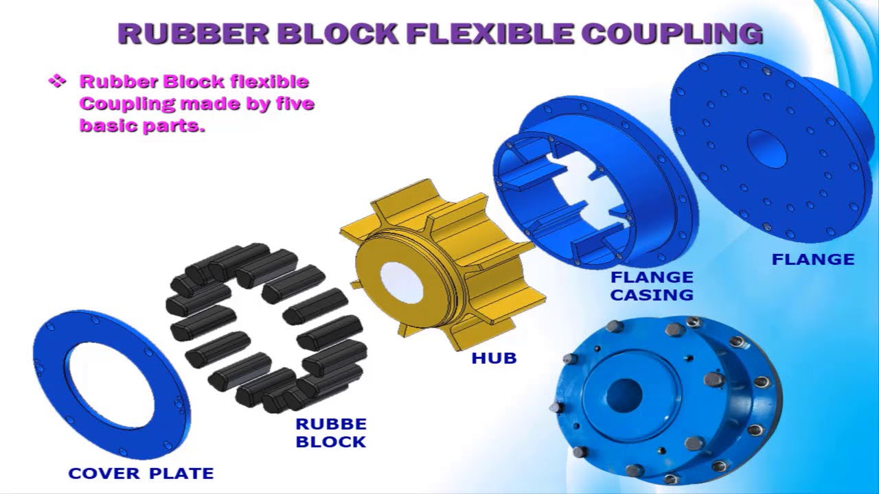 FLEXIBLE COUPLINGS / COMPANY PROFILE & PRODUCTS