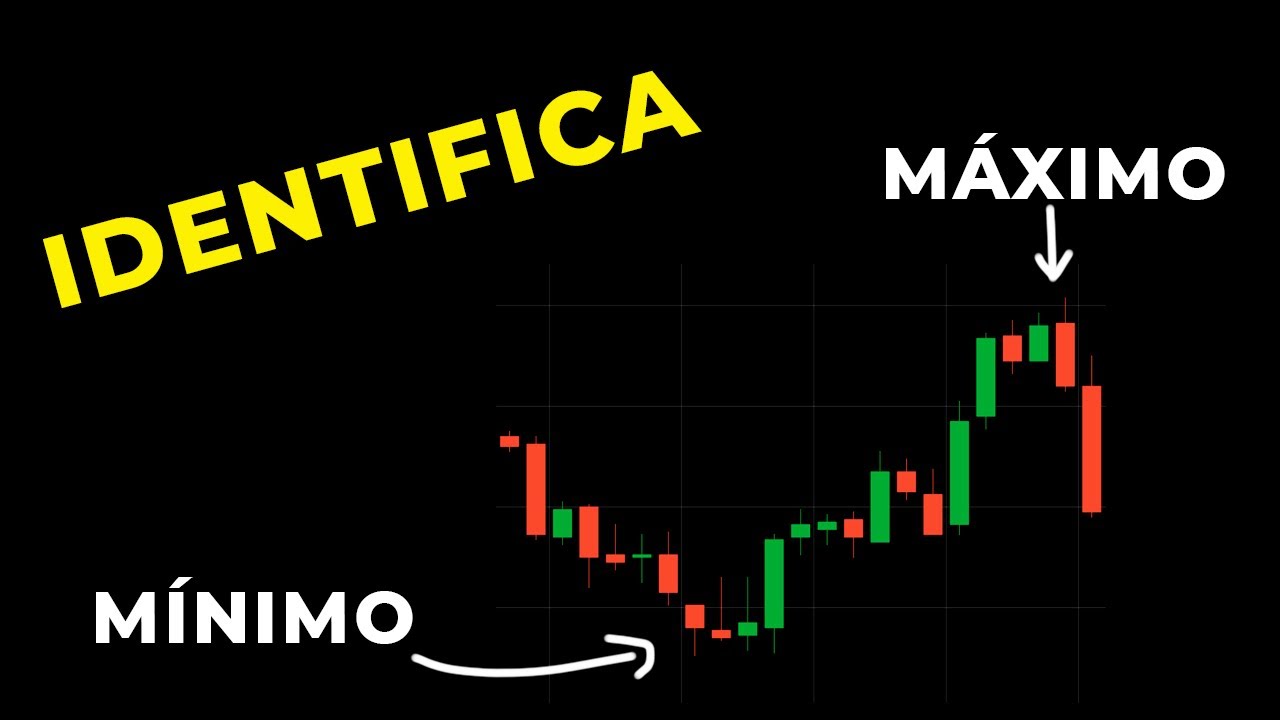 MÁXIMOS y MÍNIMOS - AVANZADOS | Cómo Identificarlos y Usarlos