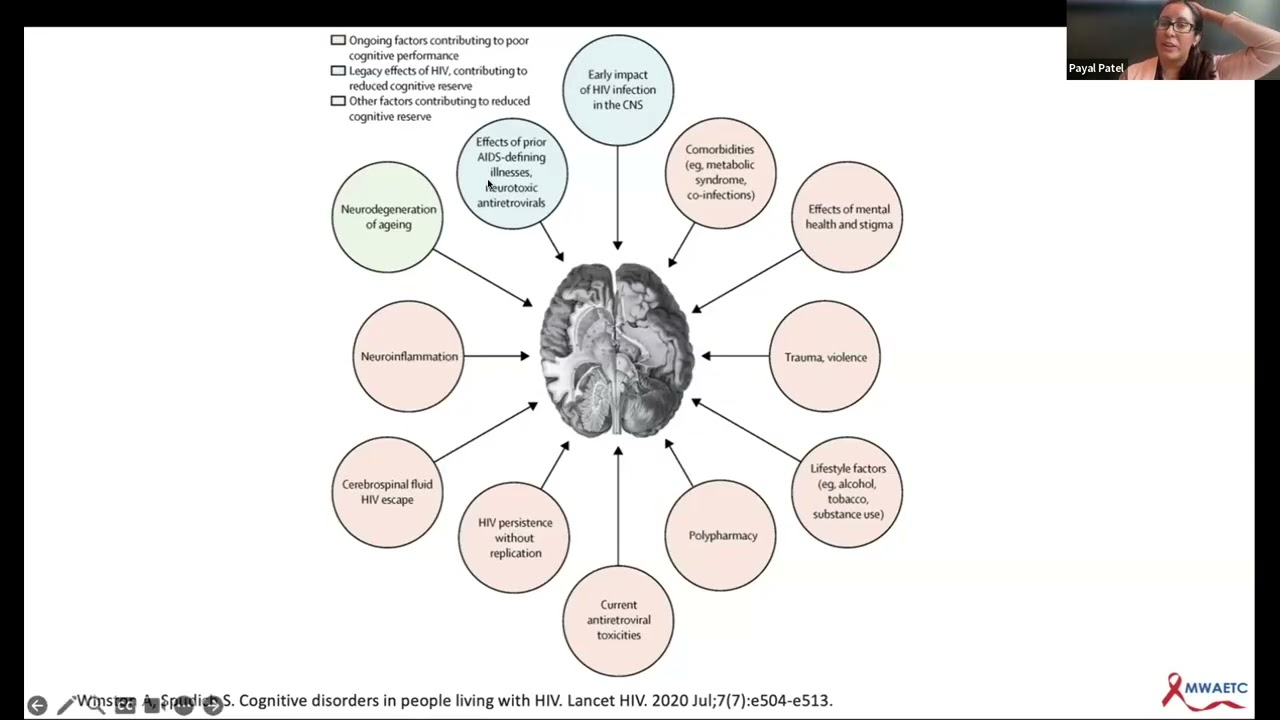 Project ECHO Dementia Didactic 12/12/25: HIV-Associated Neurocognitive Disorders (HAND)