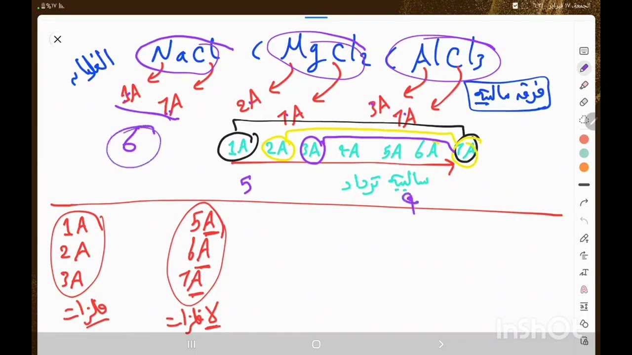 تلخيص شرح الرابطة الأيونية والتساهمية للصف الثانى الثانوى ✅️ 