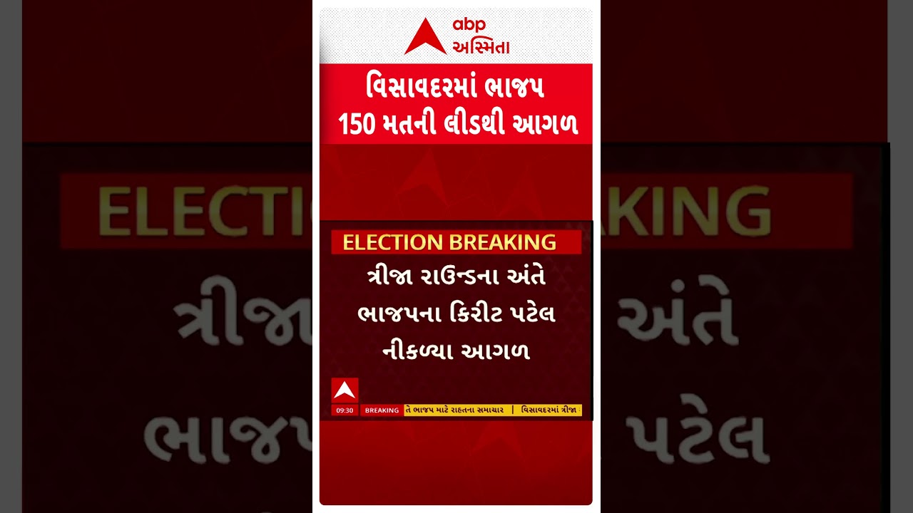 Visavadar result 2025 | Gopal Italia | વિસાવદરમાં ત્રીજા રાઉન્ડમાં ગોપાલ 150 મતથી પાછળ