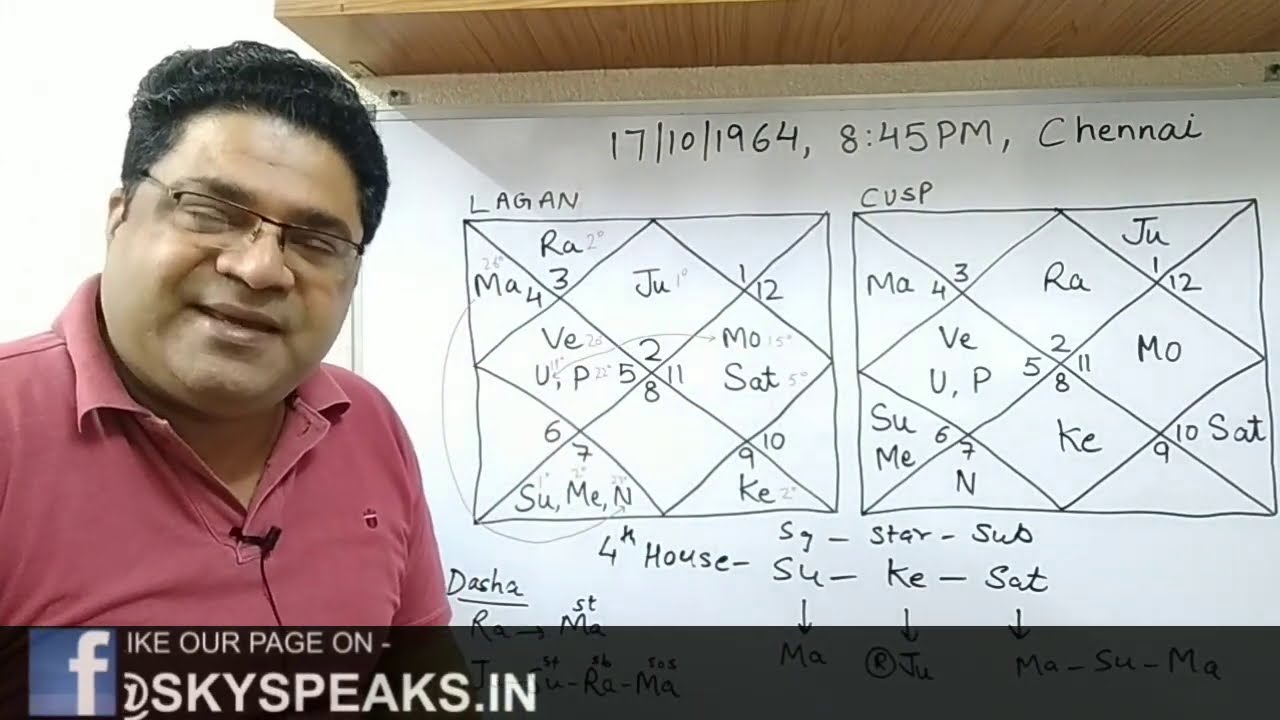 शिक्षा या अशिक्षा योग कुंडली में | Education or Uneducated Yoga in Horoscope Kundli | Sky Speaks