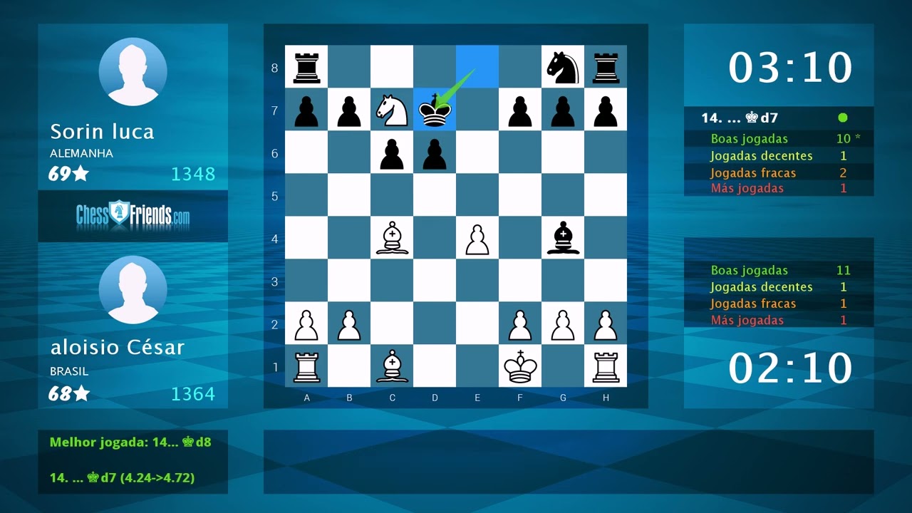 An&aacute;lise do Jogo de Xadrez: aloisio C&eacute;sar - Sorin luca, 1-0 (Por ChessFriends.com)