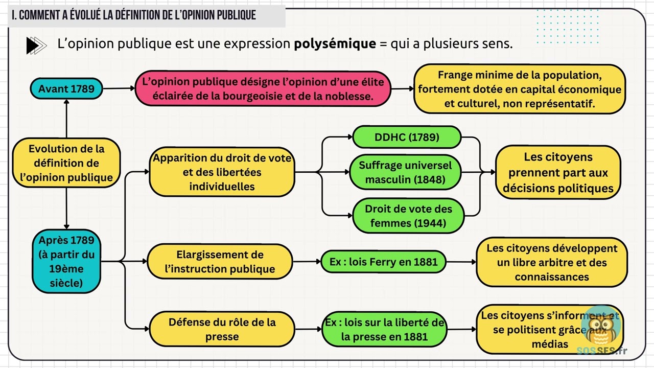 Comment se forme et s'exprime l'opinion publique? [Partie 1/2]